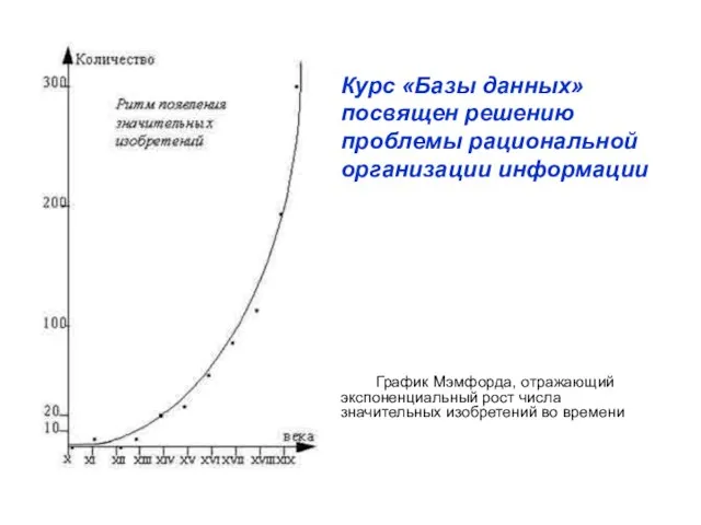 Курс «Базы данных» посвящен решению проблемы рациональной организации информации График Мэмфорда, отражающий