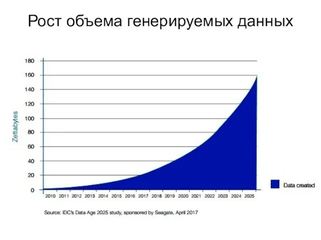 Рост объема генерируемых данных