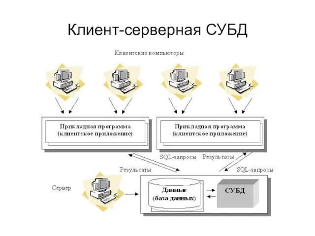 Клиент-серверная СУБД