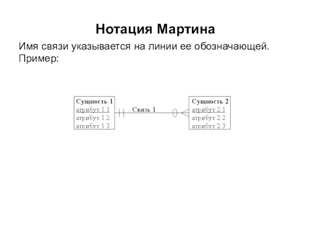 Нотация Мартина Имя связи указывается на линии ее обозначающей. Пример: