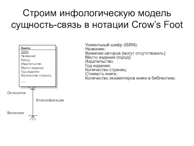 Строим инфологическую модель сущность-связь в нотации Crow’s Foot Книга ISBN Название Автор