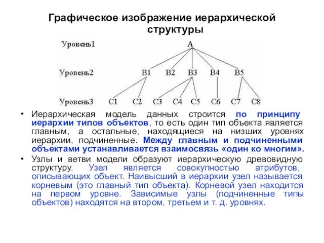 Графическое изображение иерархической структуры Иерархическая модель данных строится по принципу иерархии типов