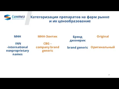 МНН INN -international nonproprietary names МНН-Зонтик CBG – company brand generic Бренд