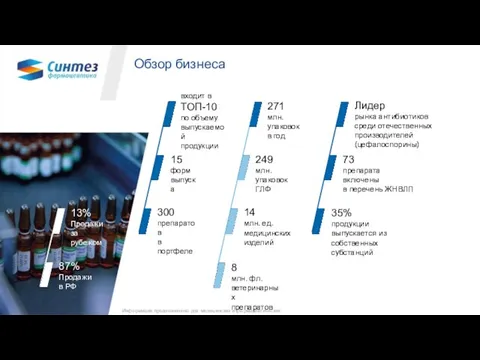Обзор бизнеса Лидер рынка антибиотиков среди отечественных производителей (цефалоспорины) 300 препаратов в