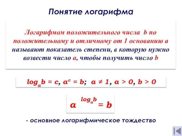 Понятие логарифма . Логарифмом положительного числа b по положительному и отличному от