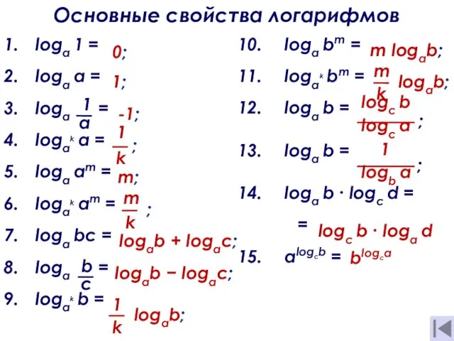loga bm = logak bm = loga b = loga b =