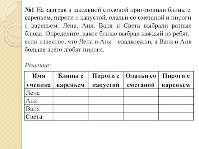 №1 На завтрак в школьной столовой приготовили блины с вареньем, пироги с