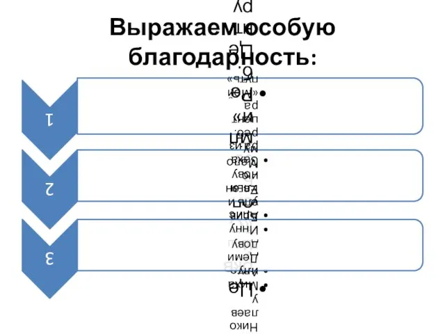 Выражаем особую благодарность: