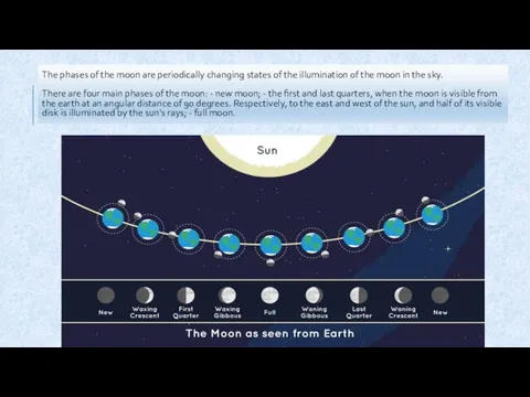 The phases of the moon are periodically changing states of the illumination