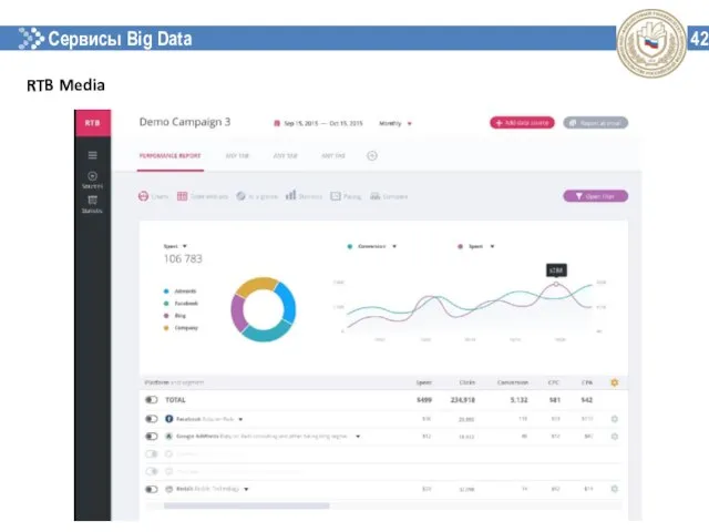 Сервисы Big Data 42 RTB Media