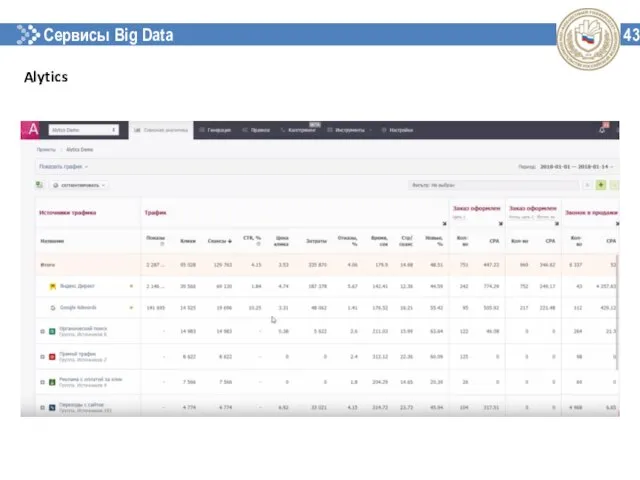 Сервисы Big Data 43 Alytics