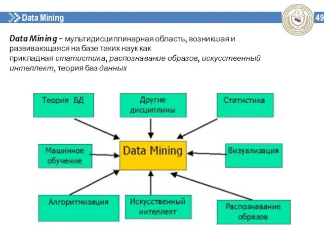 Data Mining 49 Data Mining - мультидисциплинарная область, возникшая и развивающаяся на