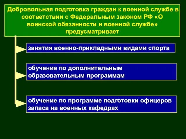 Добровольная подготовка граждан к военной службе в соответствии с Федеральным законом РФ