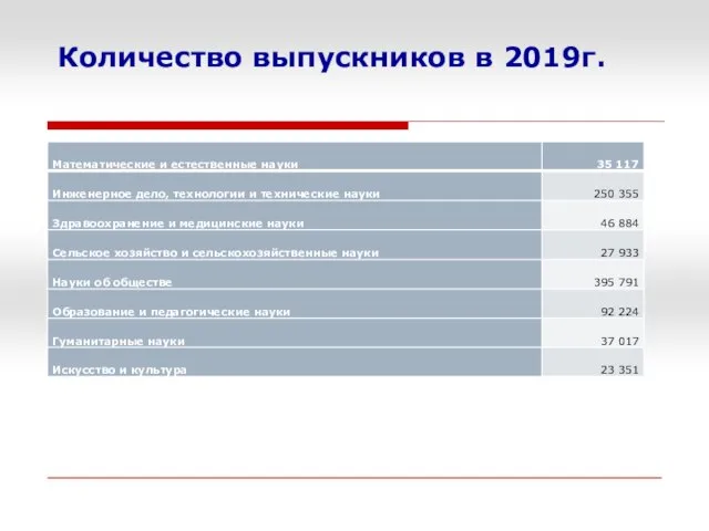 Количество выпускников в 2019г.