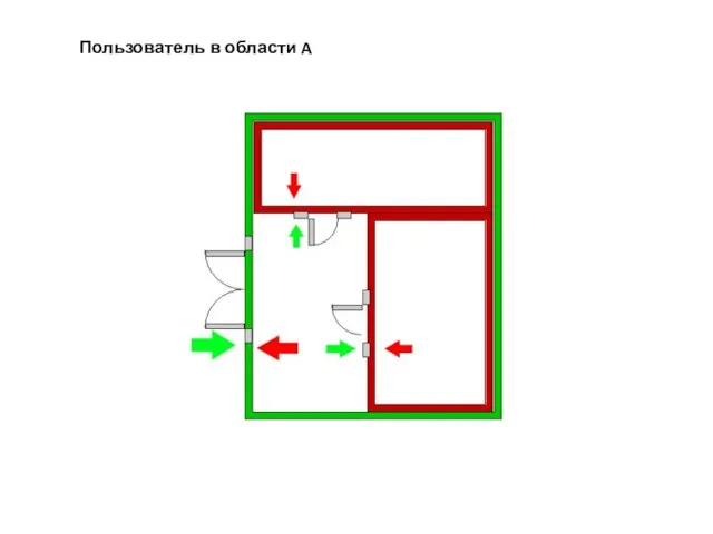 Пользователь в области A