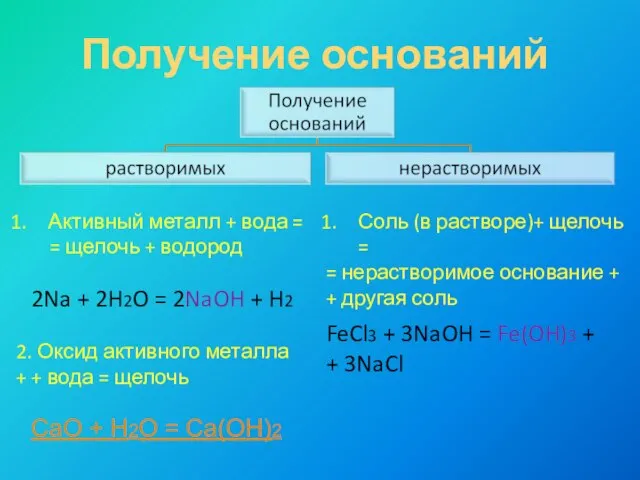 Получение оснований Активный металл + вода = = щелочь + водород 2Na