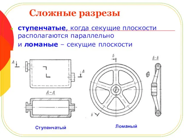 Сложные разрезы ступенчатые, когда секущие плоскости располагаются параллельно и ломаные – секущие плоскости пересекаются Ступенчатый Ломаный