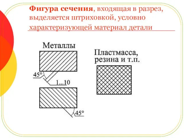 Фигура сечения, входящая в разрез, выделяется штриховкой, условно характеризующей материал детали