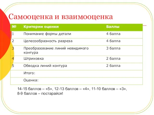 Самооценка и взаимооценка 14-15 баллов – «5», 12-13 баллов – «4», 11-10