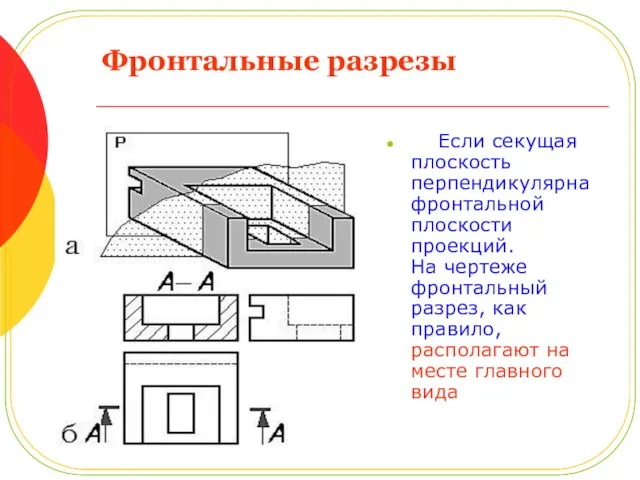 Фронтальные разрезы Если секущая плоскость перпендикулярна фронтальной плоскости проекций. На чертеже фронтальный