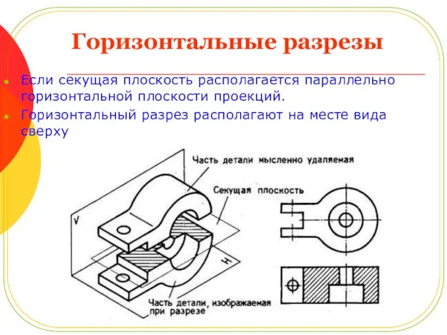 Горизонтальные разрезы Если секущая плоскость располагается параллельно горизонтальной плоскости проекций. Горизонтальный разрез