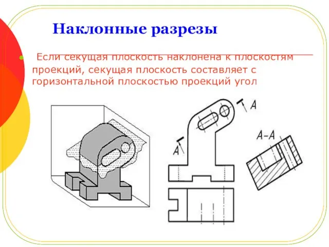 Наклонные разрезы Если секущая плоскость наклонена к плоскостям проекций, секущая плоскость составляет