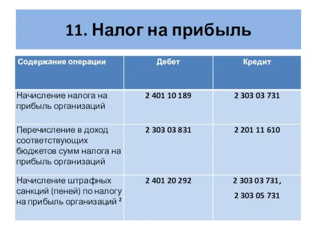 11. Налог на прибыль