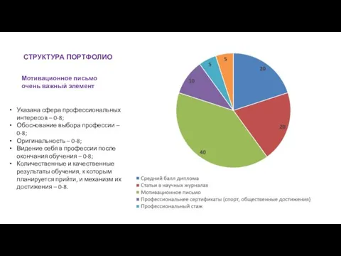 СТРУКТУРА ПОРТФОЛИО Мотивационное письмо очень важный элемент Указана сфера профессиональных интересов –