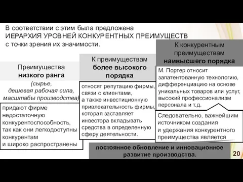 В соответствии с этим была предложена ИЕРАРХИЯ УРОВНЕЙ КОНКУРЕНТНЫХ ПРЕИМУЩЕСТВ с точки