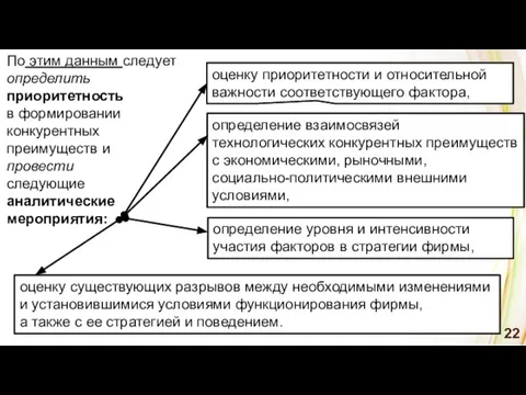 оценку существующих разрывов между необходимыми изменениями и установившимися условиями функционирования фирмы, а