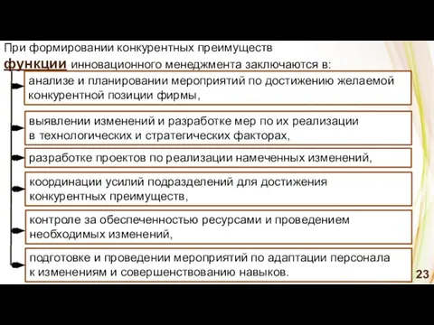 подготовке и проведении мероприятий по адаптации персонала к изменениям и совершенствованию навыков.