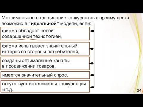 отсутствует интенсивная конкуренция и т.д. Максимальное наращивание конкурентных преимуществ возможно в "идеальной"