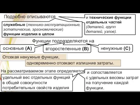 Modern PowerPoint Presentation Modern PowerPoint Presentation удельный вес отдельных функций в общей