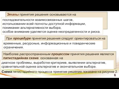 6 Наиболее распространенным процессом принятия решения является пятистадийная схема, основанная на Этапы