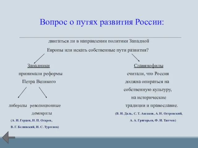 Вопрос о путях развития России: двигаться ли в направлении политики Западной Европы