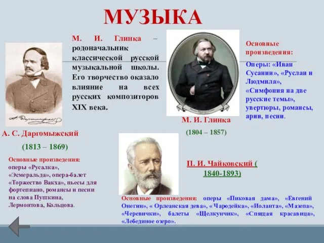 М. И. Глинка (1804 – 1857) М. И. Глинка – родоначальник классической