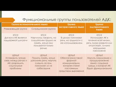 Функциональные группы пользователей АДК: