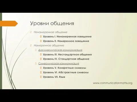 Уровни общения Ненамеренное общение Уровень I. Ненамеренное поведение Уровень II. Намеренное поведение