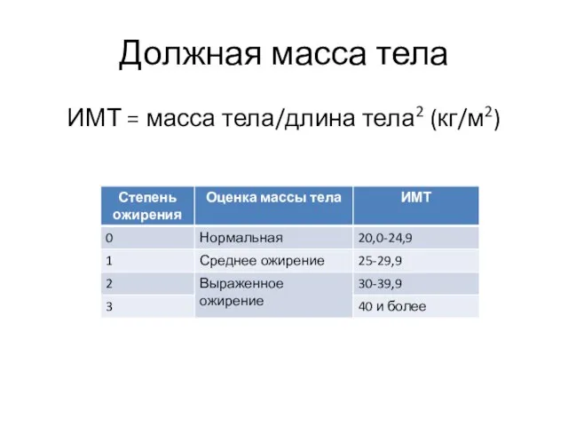 Должная масса тела ИМТ = масса тела/длина тела2 (кг/м2)