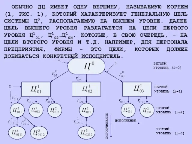 ОБЫЧНО ДЦ ИМЕЕТ ОДНУ ВЕРШИНУ, НАЗЫВАЕМУЮ КОРНЕМ (1, РИС. 1), КОТОРЫЙ ХАРАКТЕРИЗУЕТ