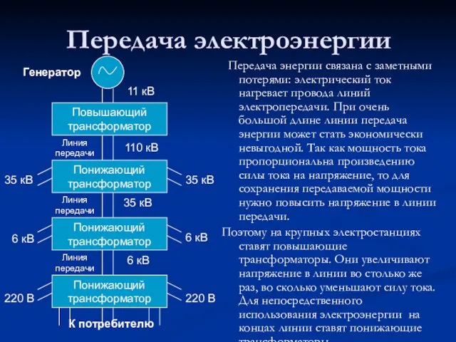 Передача электроэнергии Передача энергии связана с заметными потерями: электрический ток нагревает провода