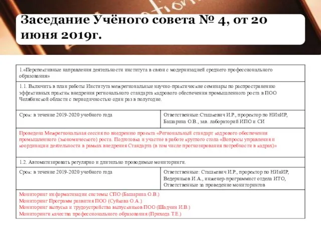 Заседание Учёного совета № 4, от 20 июня 2019г.