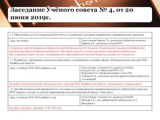 Заседание Учёного совета № 4, от 20 июня 2019г.