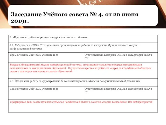 Заседание Учёного совета № 4, от 20 июня 2019г.