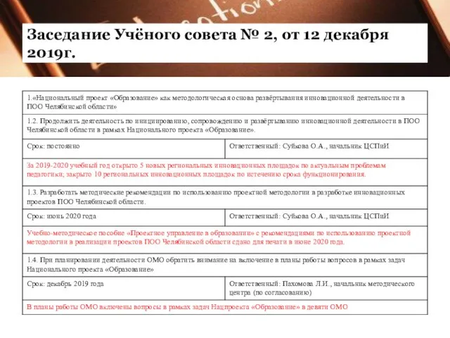 Заседание Учёного совета № 2, от 12 декабря 2019г.