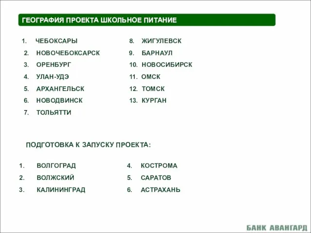 ГЕОГРАФИЯ ПРОЕКТА ШКОЛЬНОЕ ПИТАНИЕ ВОЛГОГРАД ВОЛЖСКИЙ КАЛИНИНГРАД ЧЕБОКСАРЫ 2. НОВОЧЕБОКСАРСК 3. ОРЕНБУРГ