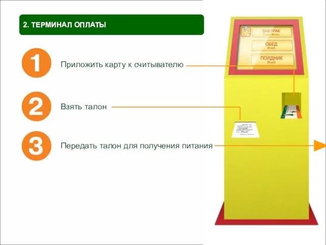 2. ТЕРМИНАЛ ОПЛАТЫ Приложить карту к считывателю Взять талон Передать талон для получения питания