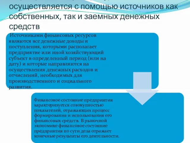 Формирование фин. ресурсов осуществляется с помощью источников как собственных, так и заемных денежных средств