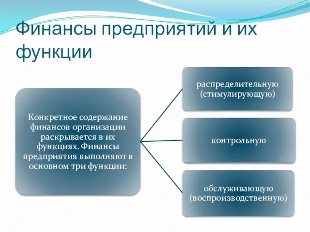 Финансы предприятий и их функции