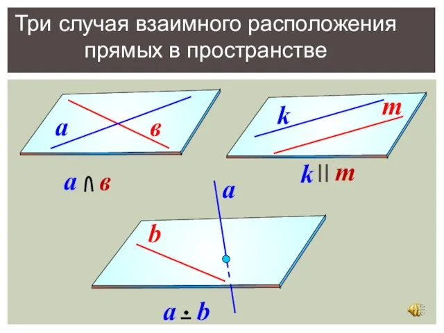 Три случая взаимного расположения прямых в пространстве